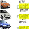 HONDA CRV 5 POSTI 5 PORTE - 24H rent Middle Season - Image 2